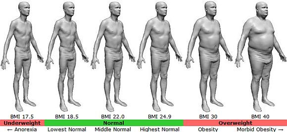 best weight loss surgery